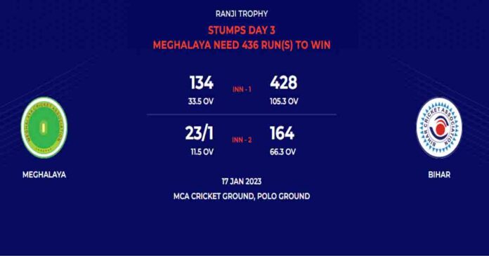 Ranji Trophy Plate Group Semifinals